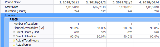 Enter the loader numbers and time usage by period
